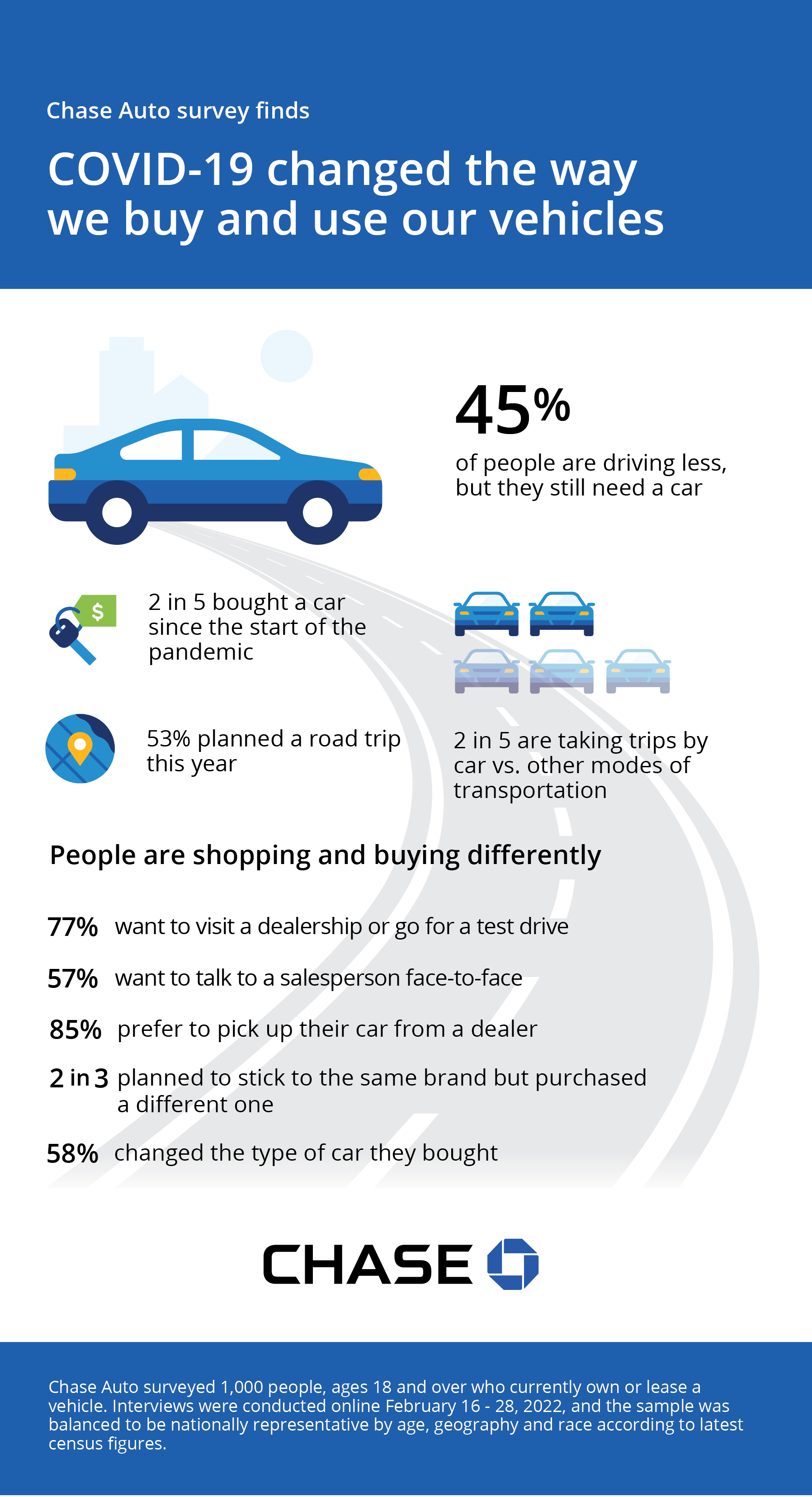 chase auto survey infographic