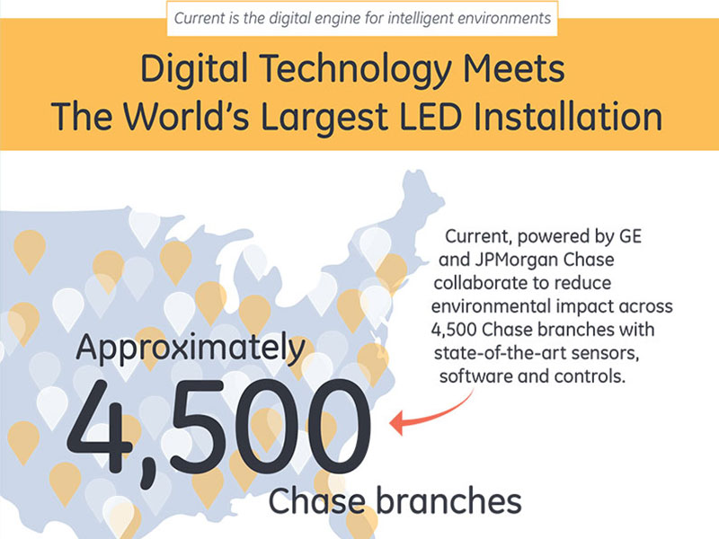 Digital Technology Meets The World's Largest LED Installation