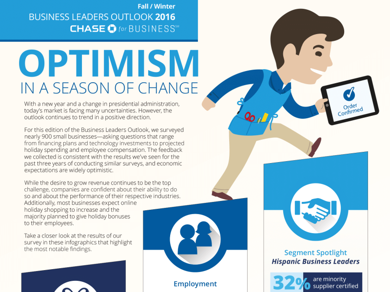 BUSINESS LEADERS OUTLOOK FALL/WINTER 2016
