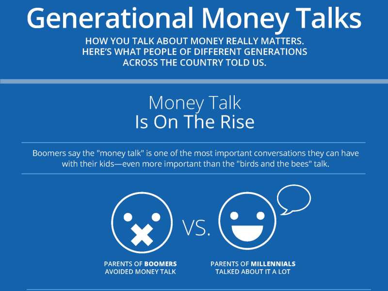 Generational Money Talks