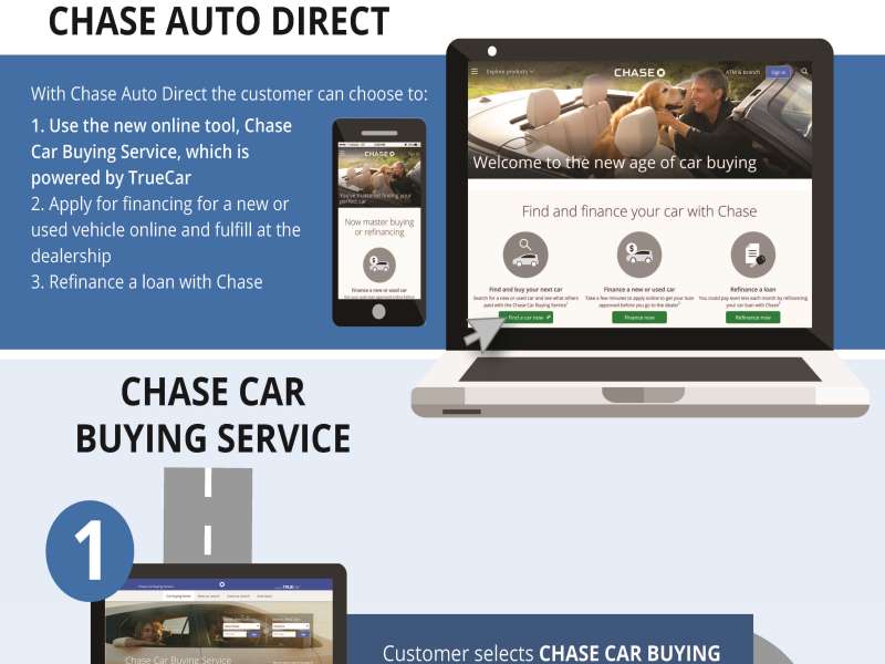 chase car loan payment phone number