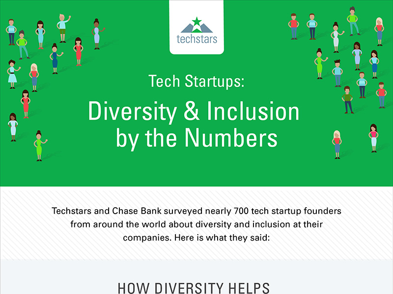 Tech Startups: Diversity & Inclusion By the Numbers