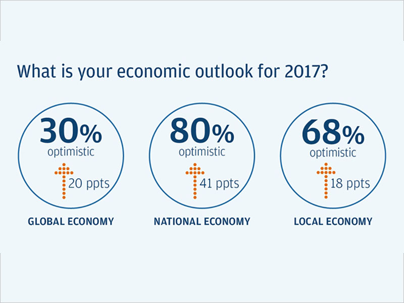 Midsize Business Leaders Outlook 2017