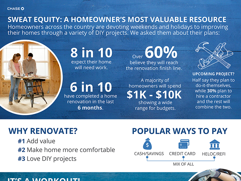 Sweat Equity: A Homeowner’s Most Valuable Resource