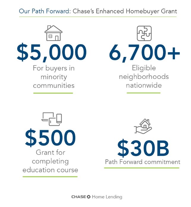 Chase Expands Grant Program to Help Families Buy a Home and Stabilize Minority Communities